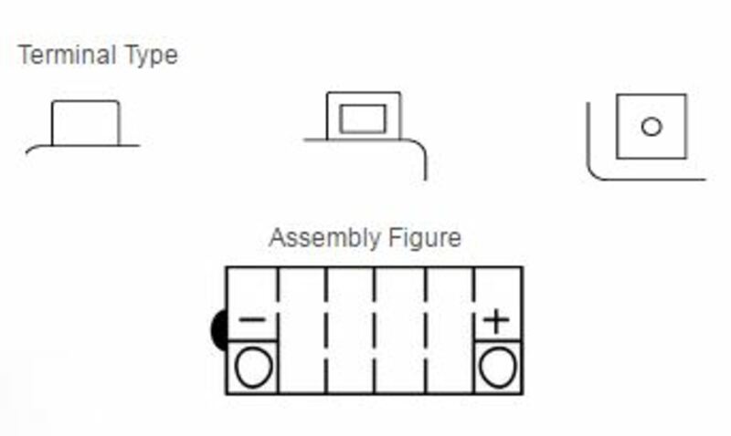 YUASA Battery Conventional without acid pack - YB14L-A2