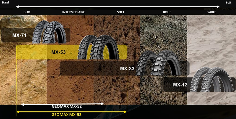 DUNLOP Band GEOMAX MX12 F 80/100-21 M/C NHS 51M TT