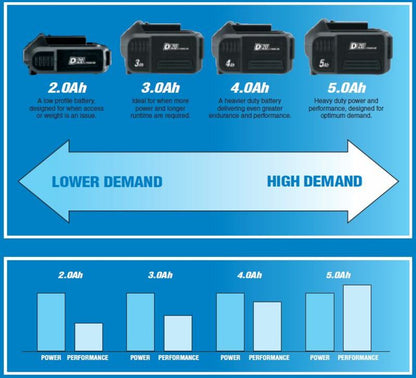 DRAPER D20 Lithium-Ion battery 5.0Ah 20V 