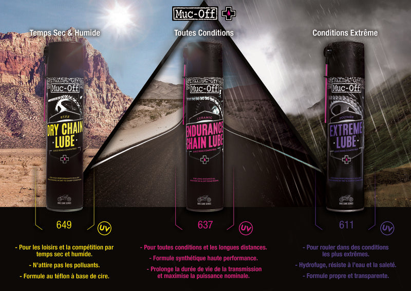MUC-OFF Motorcycle Dry PTFE Chain Lube - spuitbus 400 ml