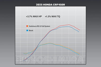 YOSHIMURA RS-12 Signature Series Volledig uitlaatsysteem