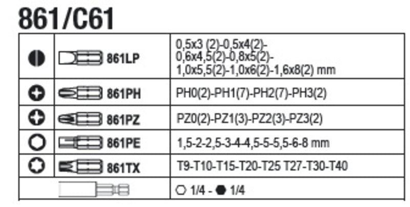 BETA Assortiment van 196 gereedschappen