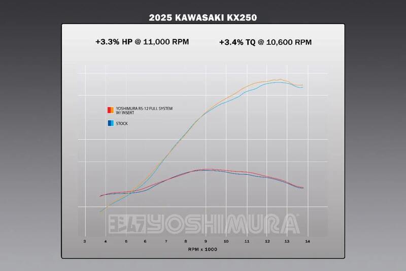 YOSHIMURA RS12 Volledig uitlaatsysteem Series - Roestvrij staal met carbon eindkap
