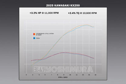 YOSHIMURA RS12 Volledig uitlaatsysteem Series - Roestvrij staal met carbon eindkap