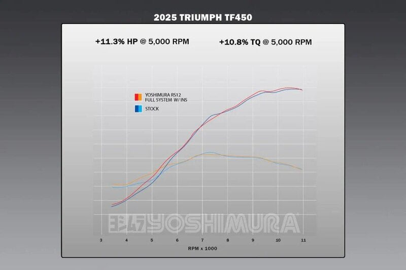 YOSHIMURA RS-12 Signature Series Full Exhaust System