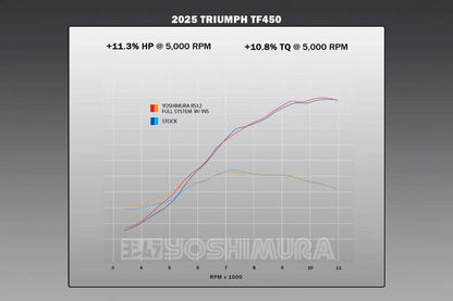 YOSHIMURA RS-12 Signature Series Full Exhaust System