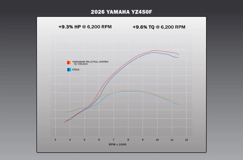 YOSHIMURA RS-12 Signature Series Volledig uitlaatsysteem