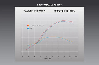 YOSHIMURA RS-12 Signature Series Volledig uitlaatsysteem