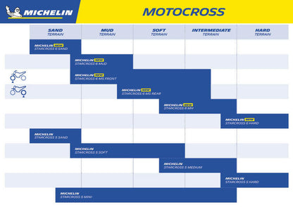 MICHELIN Band STARCROSS 6 MEDIUM SOFT 90/100-21 M/C NHS 57M TT