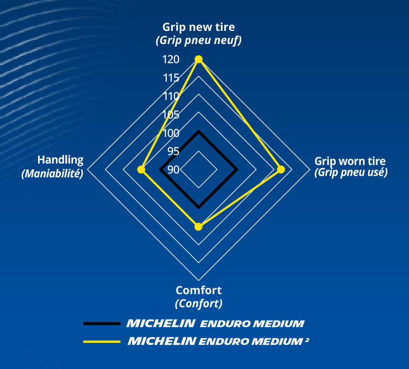 MICHELIN Band ENDURO MEDIUM 2 90/100-21 M/C 57R TT
