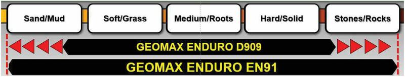 DUNLOP Band GEOMAX EN91 140/80-18 M/C 70R TT