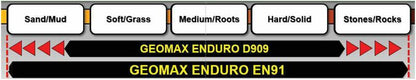 DUNLOP Band GEOMAX EN91 140/80-18 M/C 70R TT